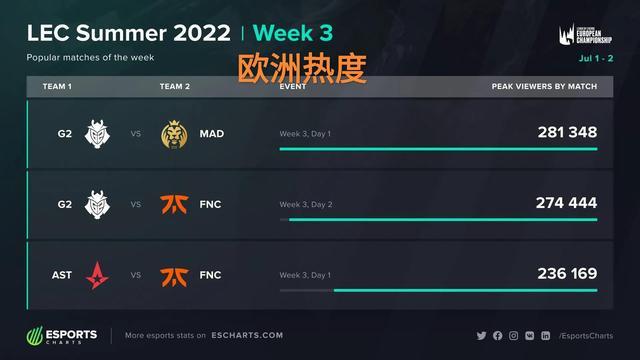 PSG用